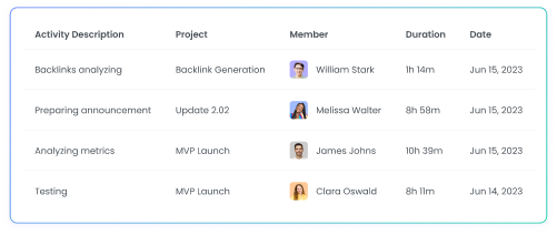 Descripciones detalladas de actividades