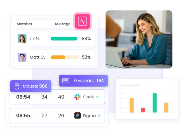 Controla nivel de actividad para productividad