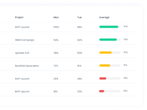 Monitoreo del Nivel de Actividad de los Empleados