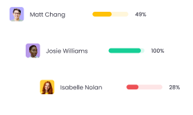  Monitoreo de asistencia y niveles de actividad