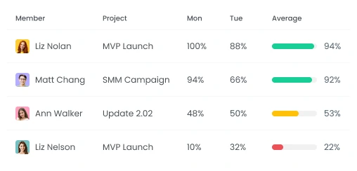 Monitoreo de actividad para satisfacción del cliente