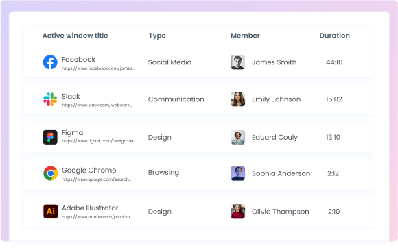 Monitoreo con informes avanzados
