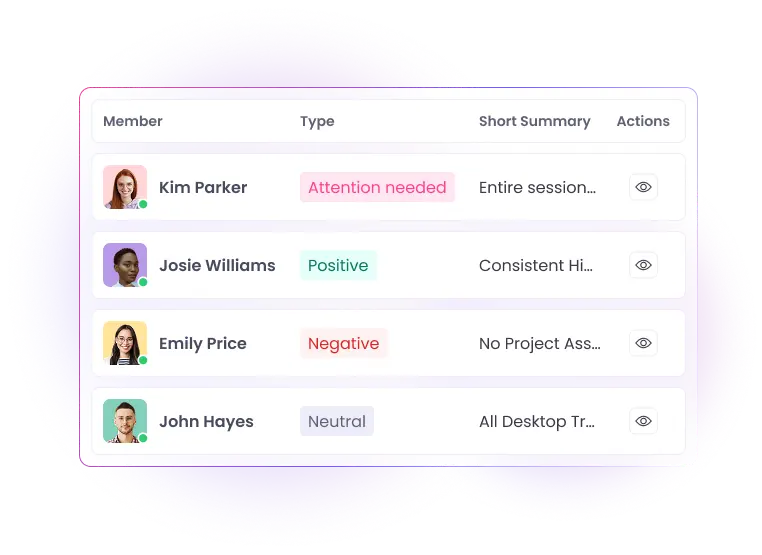 Software de monitoreo de empleados con IA que analiza la actividad y productividad del equipo