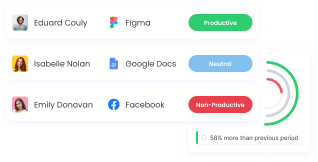 Track employee productivity with app and web usage in payroll tracking software
