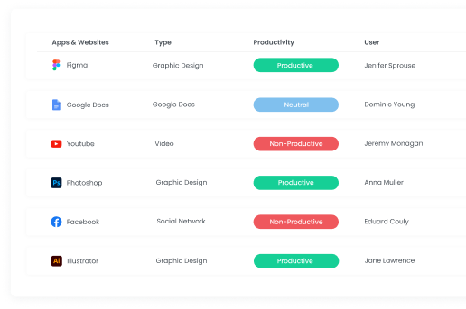 Monitoreo del Uso de Apps y Web