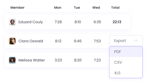 Informes detallados de uso