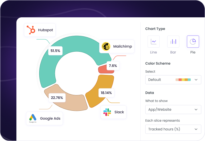 Monitoreo del uso de apps y sitios por los empleados para rastrear productividad y enfoque