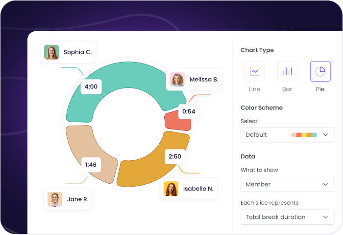 Gráficos de uso de apps y sitios para análisis de productividad