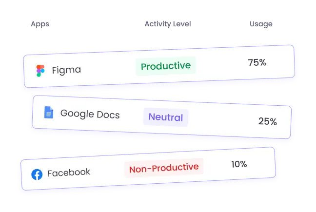 Monitoreo de uso de apps y sitios web