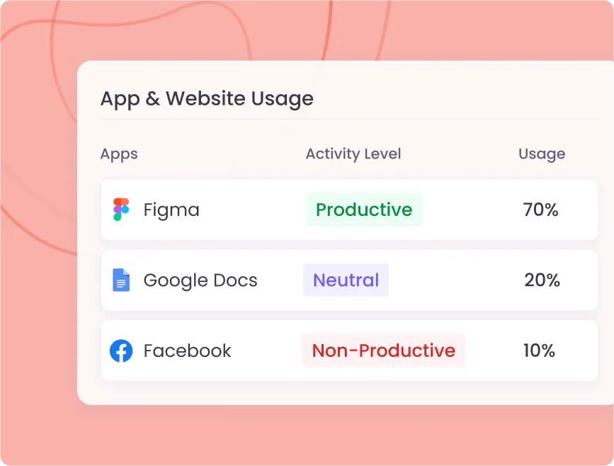 Seguimiento de uso de apps y sitios por empleados para monitorear productividad y enfoque