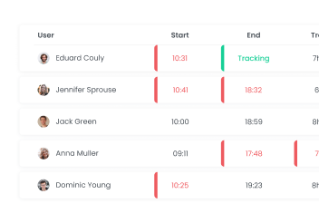 Registro de Tiempo con Monitoreo de Asistencia basado en Capturas