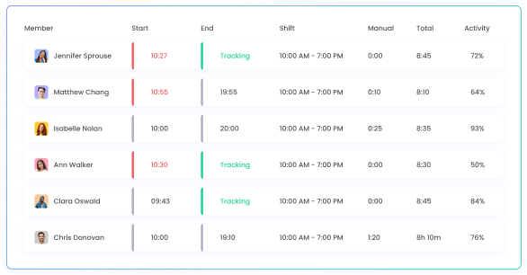 Informes de asistencia para análisis eficiente con columnas personalizables