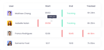 Informes de asistencia para control de tiempo