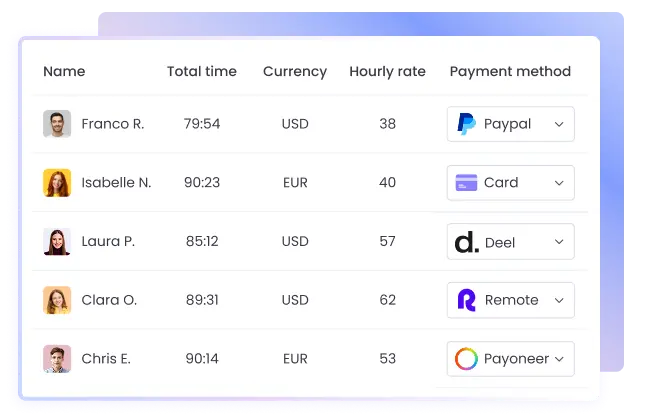Automate employee payments with employee payroll tracker and time tracking