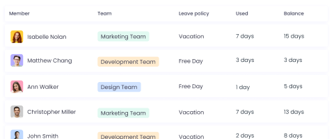 Sistema automático de gestión de permisos y ausencias