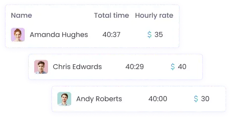 El rastreo automatizado de nómina registra las horas de trabajo y genera informes precisos