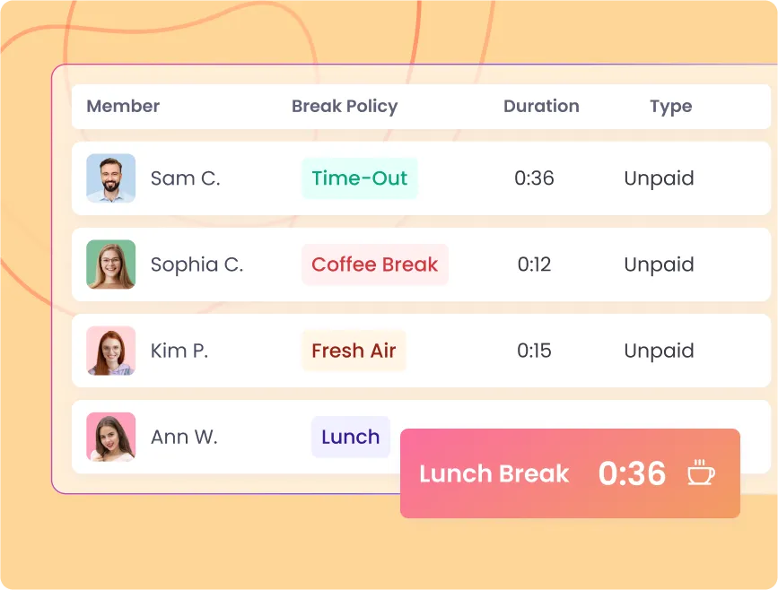 Registro de descansos de empleados para asegurar descanso adecuado y registro preciso de horas trabajadas