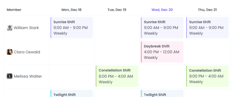 Crear turnos para empleados con propiedades personalizables