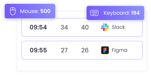 Monitoreo diario de actividad con informes detallados de productividad