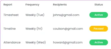 Genera informes detallados con software de seguimiento de tiempo para empleados BPO