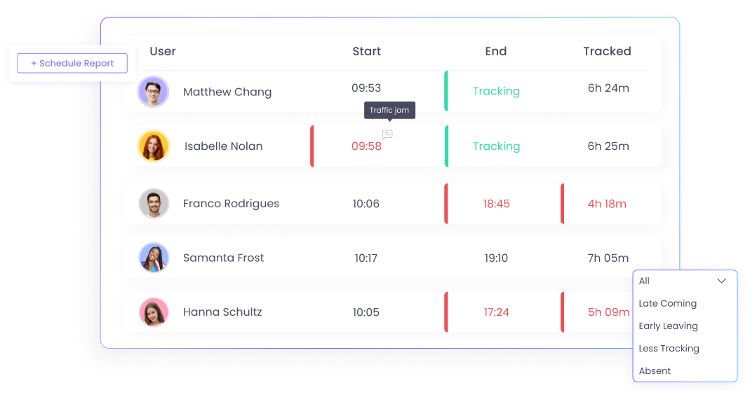 Informe automatizado de monitoreo de asistencia de empleados