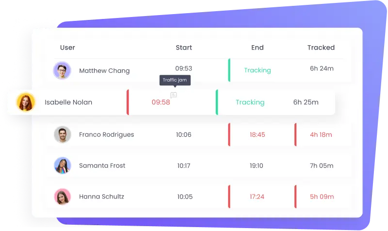 Optimiza la nómina con nuestro software de hojas de tiempo