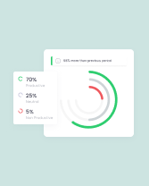 Software móvil de monitoreo de productividad