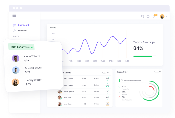 Monitoree y gestione el trabajo del equipo con software de productividad