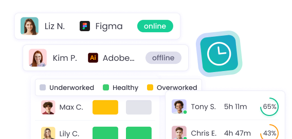 Software de reloj de empleados con datos para nómina, productividad y proyectos