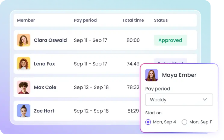 Proceso eficiente de gestión de aprobación de hojas de tiempo