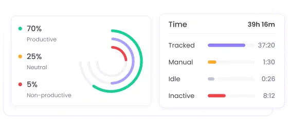 Potencia la productividad de tu equipo con seguimiento de tiempo