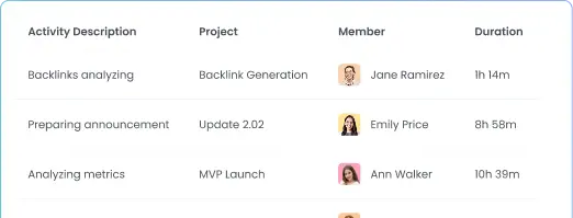 Monitorea productividad y enfoque de agentes en tiempo real