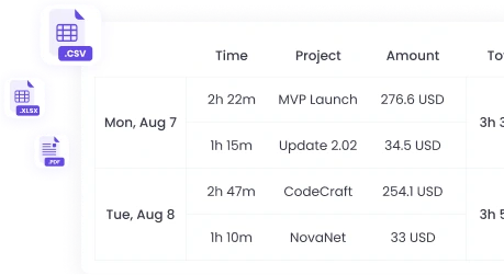 Exportación de hojas de tiempo enviadas para informes y nómina