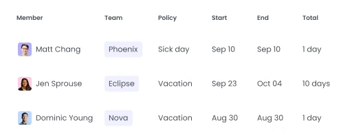 Gestiona solicitudes de permisos fácilmente