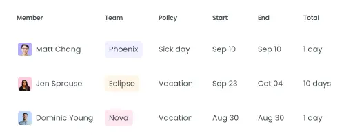 alternatives-harvest-alternative.leave-management_image_alt