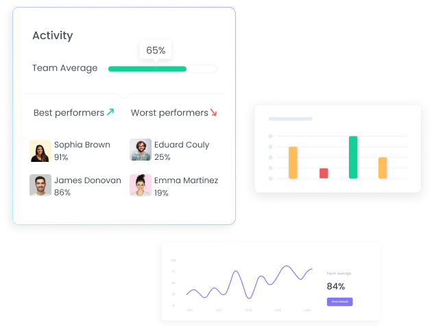 Monitorea y rastrea el nivel de actividad y el tiempo de trabajo de empleados