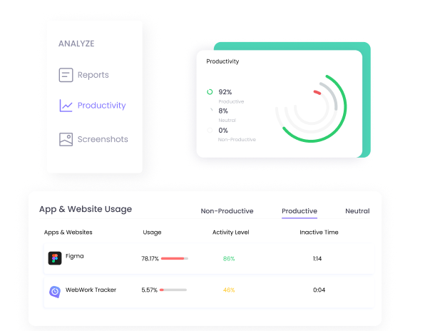 Monitorea la productividad de empleados con seguimiento de actividad