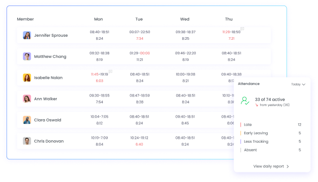 Monitoreo de asistencia para mejorar la puntualidad