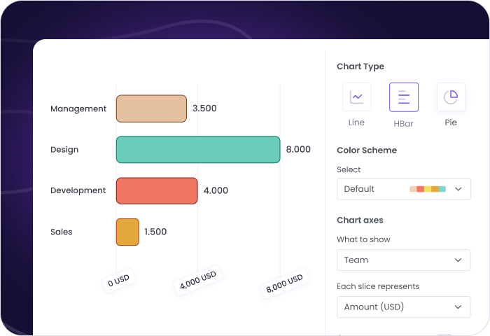 Seguimiento de horas de nómina de empleados para automatizar pagos y garantizar compensación precisa
