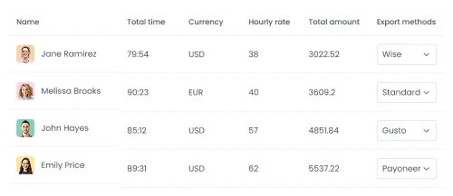 Automatiza nómina basada en horas registradas