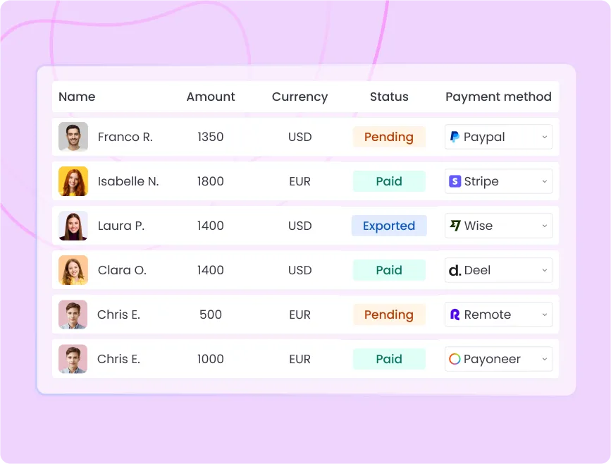 Monitoreo de nómina de empleados para automatizar pagos y garantizar compensación precisa