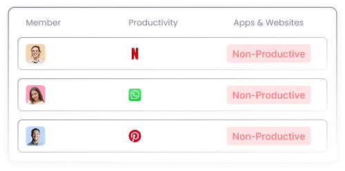 Seguimiento IA con revisiones periódicas de rendimiento