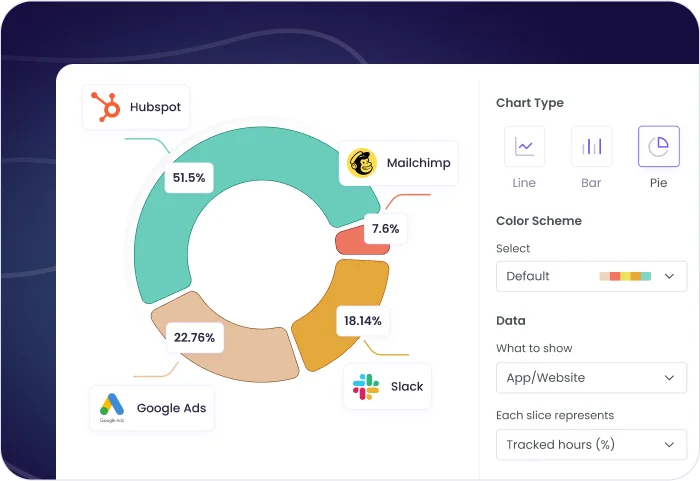 Insights poderosos con gráficos