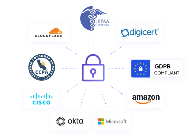Software de seguimiento de tiempo con fuertes medidas de seguridad, incluyendo cifrado, controles de acceso y cumplimiento GDPR