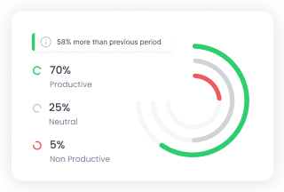 Rastreador de tiempo de escritorio en tiempo real para gestión de equipos