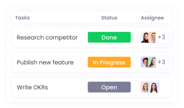 Gestione proyectos y tareas mientras rastrea los gastos relacionados con el proyecto