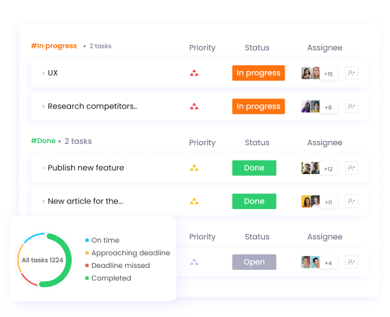 Gestión de proyectos y tareas con proyectos ilimitados, asignaciones de tareas y seguimiento de progreso
