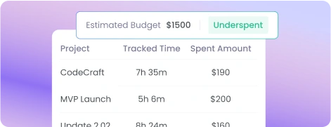 Software con presupuesto de proyectos y alertas de exceso