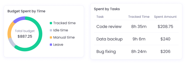 Presupuesto de proyectos