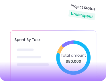 Presupuestación de proyectos y seguimiento de gastos con informes detallados de presupuestos y financieros